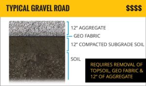 Cement in FDR and Stabilization