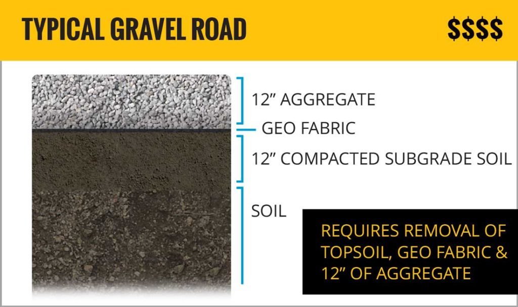 Cement in FDR and Stabilization
