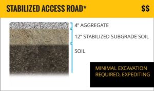 Cement in FDR and Stabilization