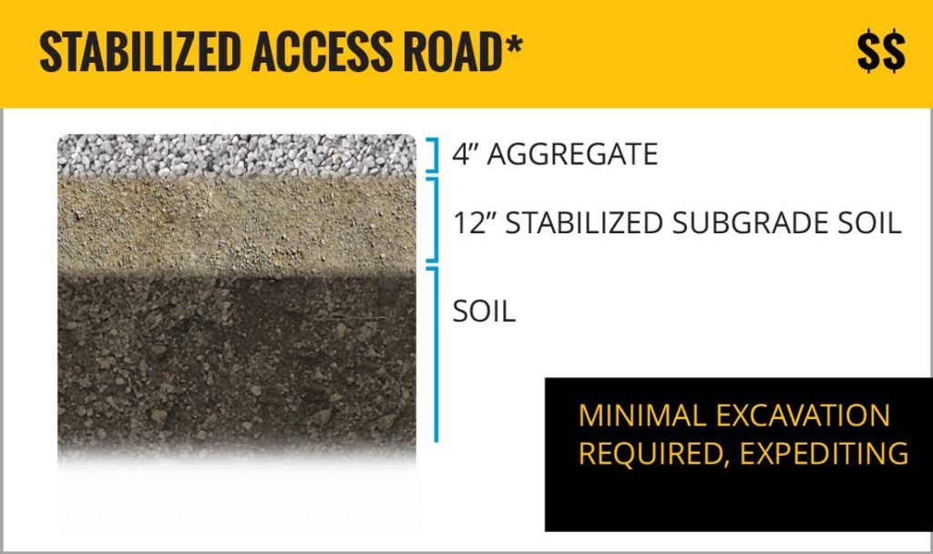 Cement in FDR and Stabilization